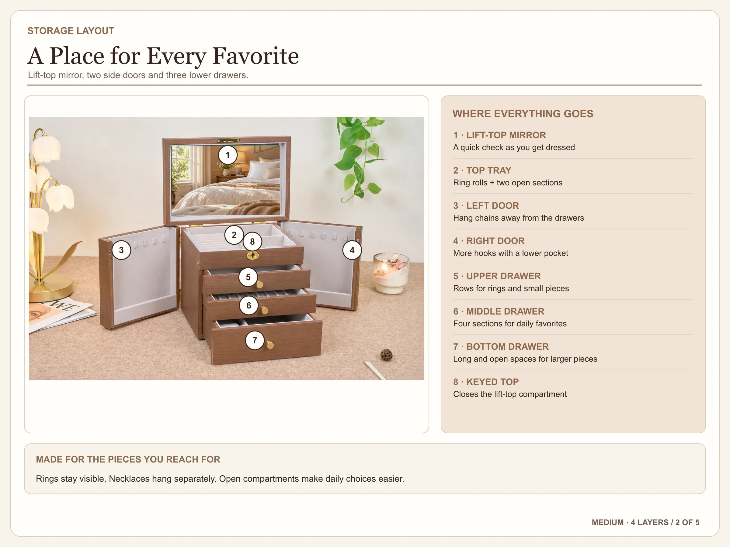 Four-layer jewelry box: open storage layout and function map