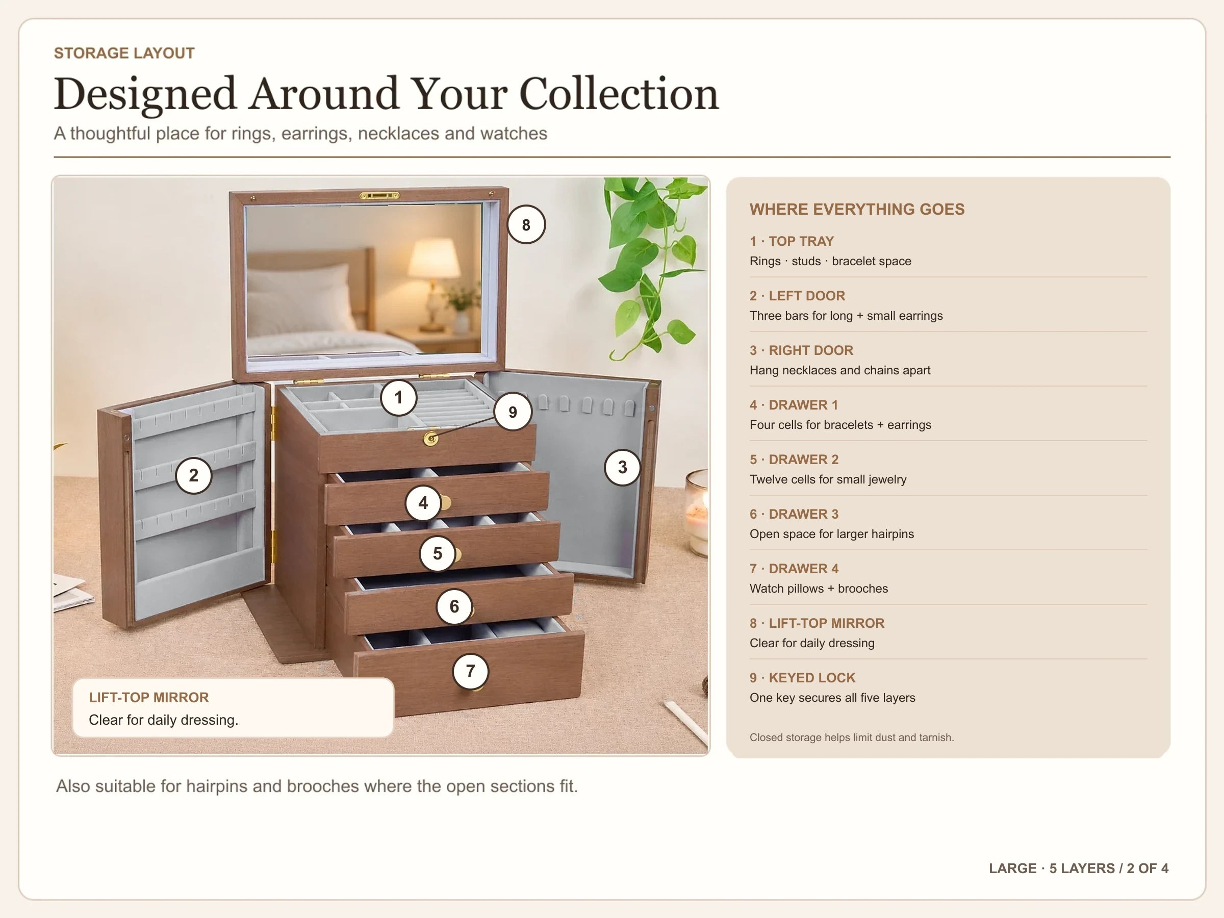 Five-layer jewelry box: open storage layout and function map